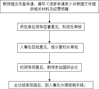 人事处工作流程—国际会议.png