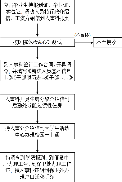 人事处.png